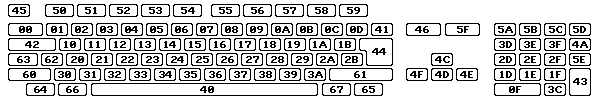 Codigos de teclado RAWKEY